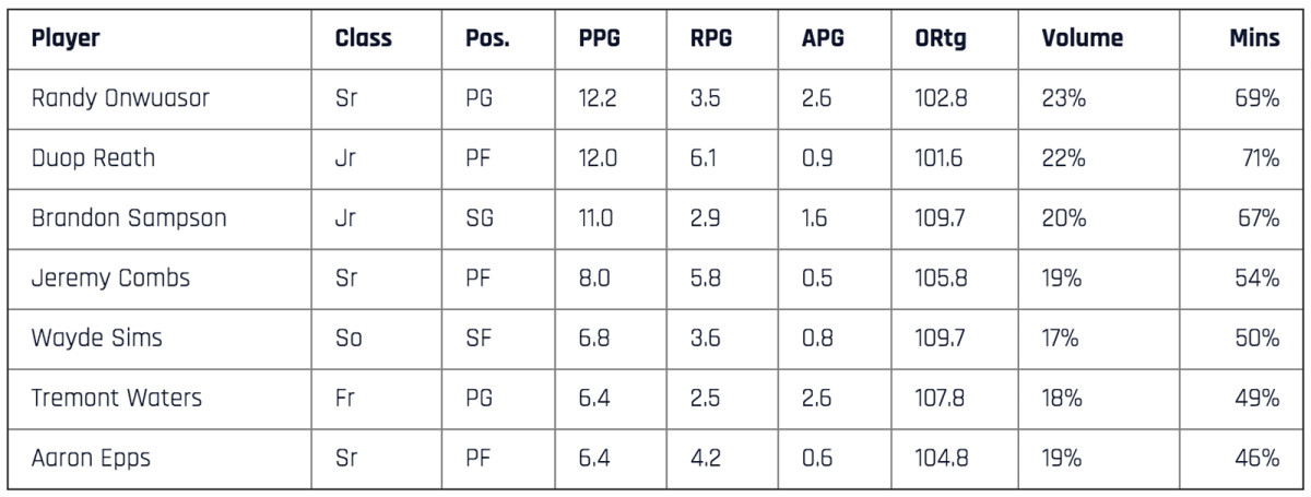 lsu-table.jpg