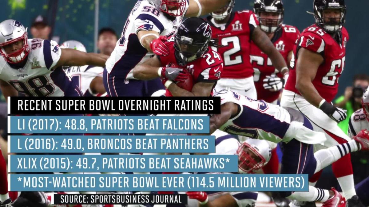 super bowl overnight ratings