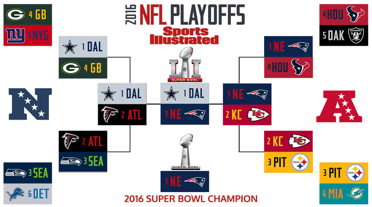 SI's 2017 NFL playoff predictions: Expert brackets, Super Bowl picks -  Sports Illustrated