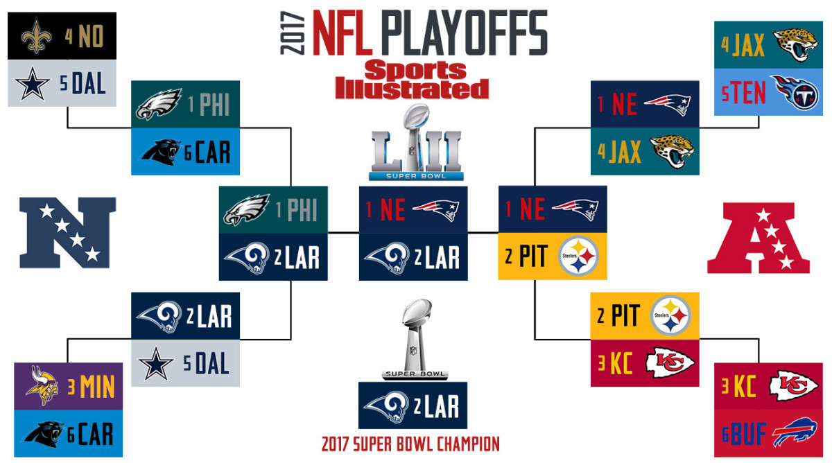 NFL playoff schedule: Super Bowl date, time, TV and postseason results
