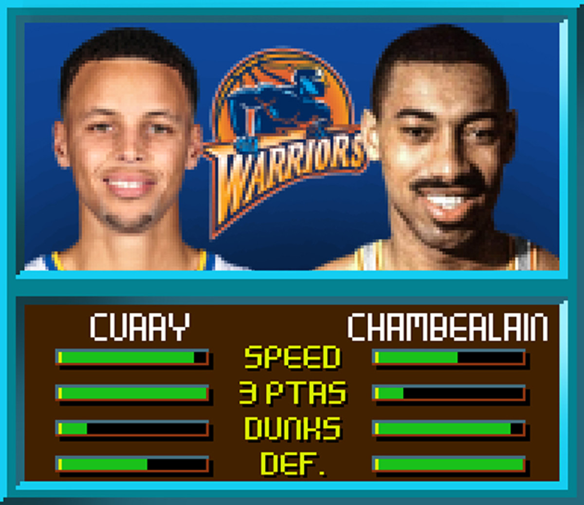 NBA Jam: Best All-Time Duos For Every Team - Sports Illustrated