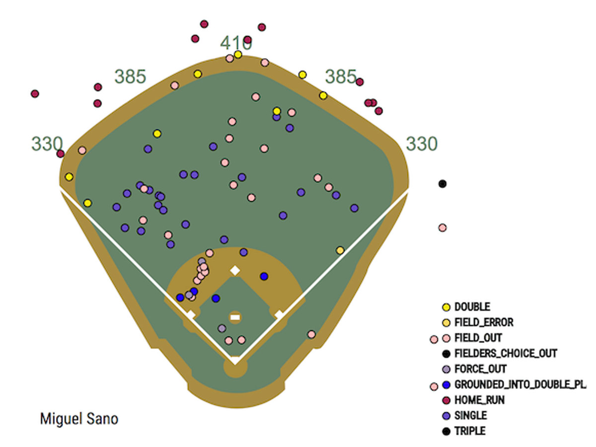 sano-spray-chart2.jpg