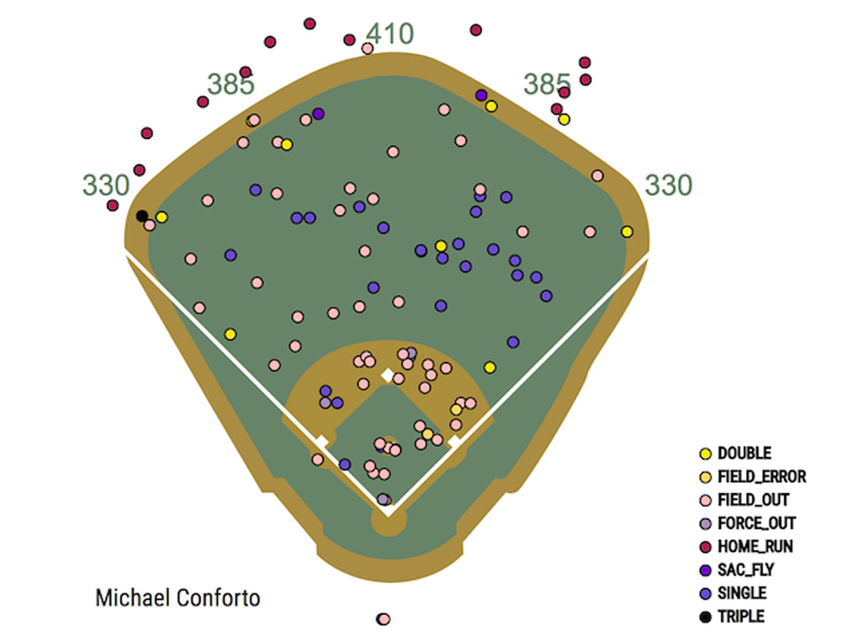 conforto-spray-chart2.jpg