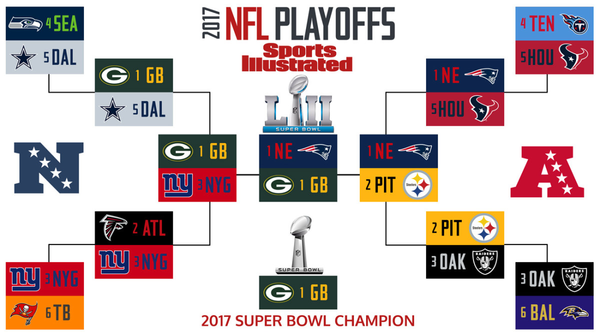 NFL Predictions 2017: Playoff Picks, Super Bowl LII Winner