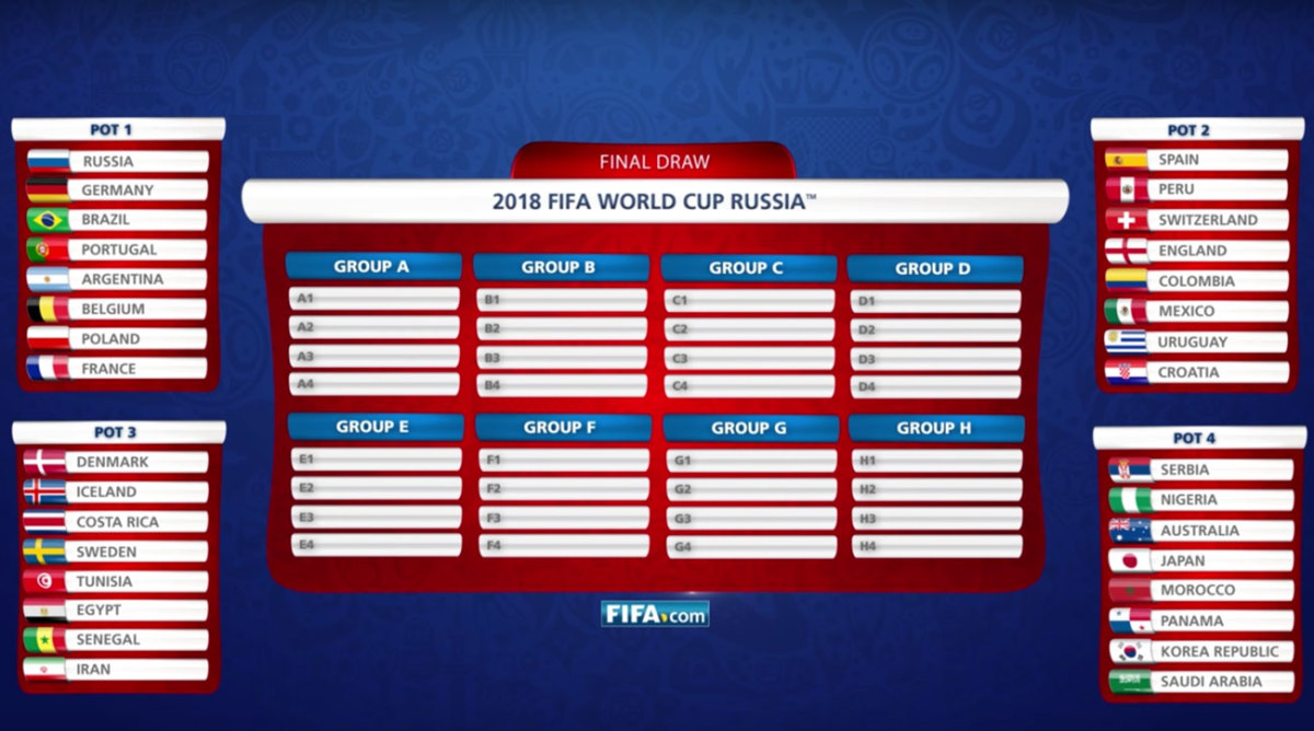 Best How To Draw The World Cup of the decade Check it out now 