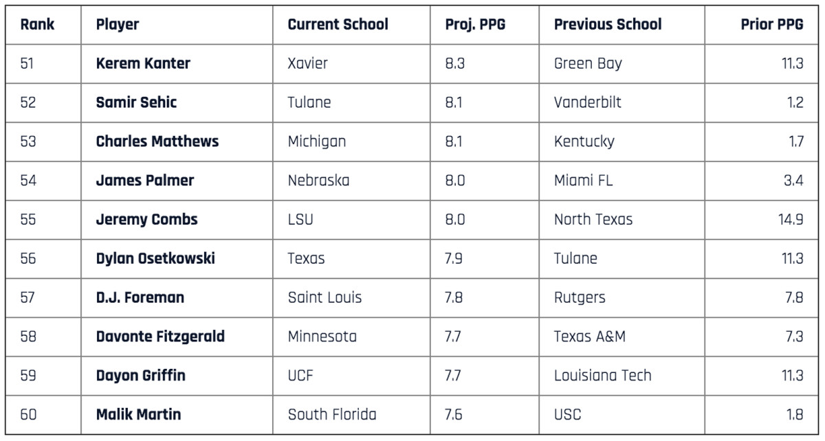 transfers-51-to-60.jpg