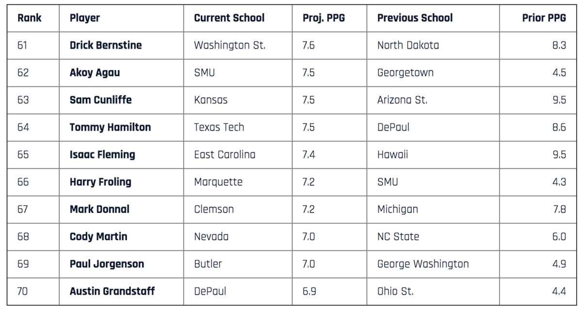 transfers-61-to-70-correct.jpg