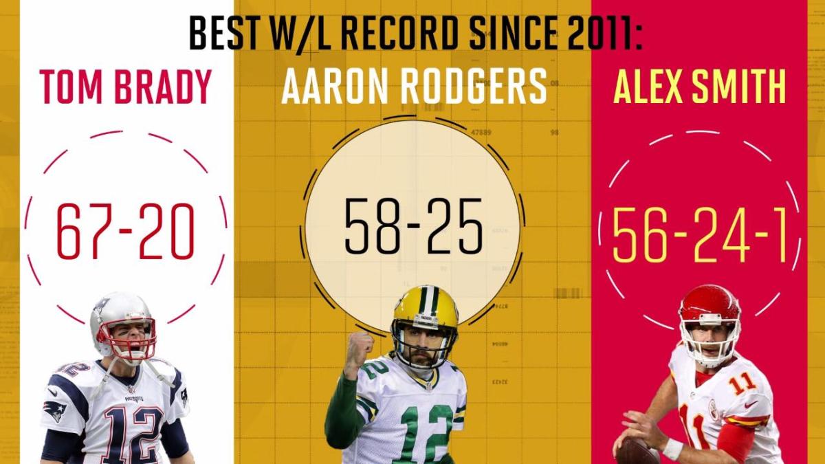 Every Game QBs Aaron Rodgers and Alex Smith Played Against Each Other