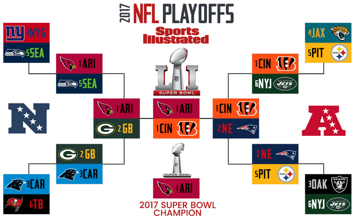 NFL predictions: 2016 playoff picks, award winners - Sports Illustrated