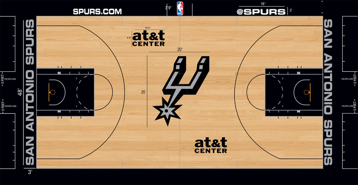 Spurs Jersey + Court Concepts : r/NBASpurs
