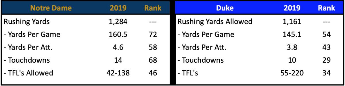 Rush Offense