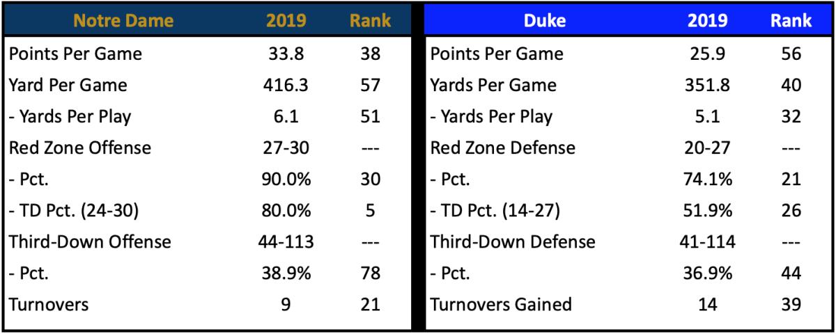 Scoring Offense