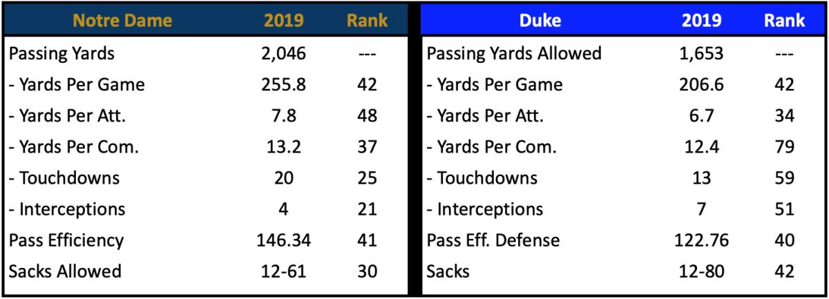 Pass Offense