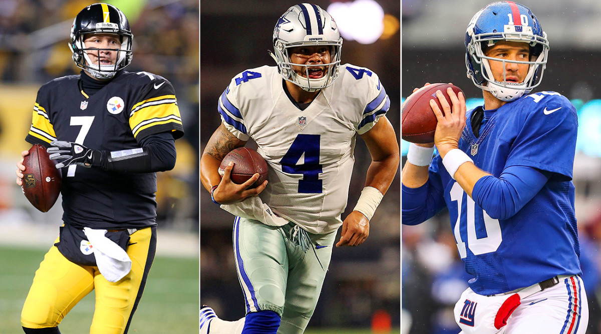 Ranking NFL teams QB situations, best to worst - Sports Illustrated