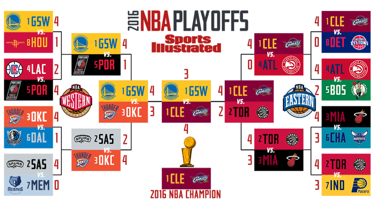 2016 NBA playoffs schedule Dates, TV times, results and more Sports