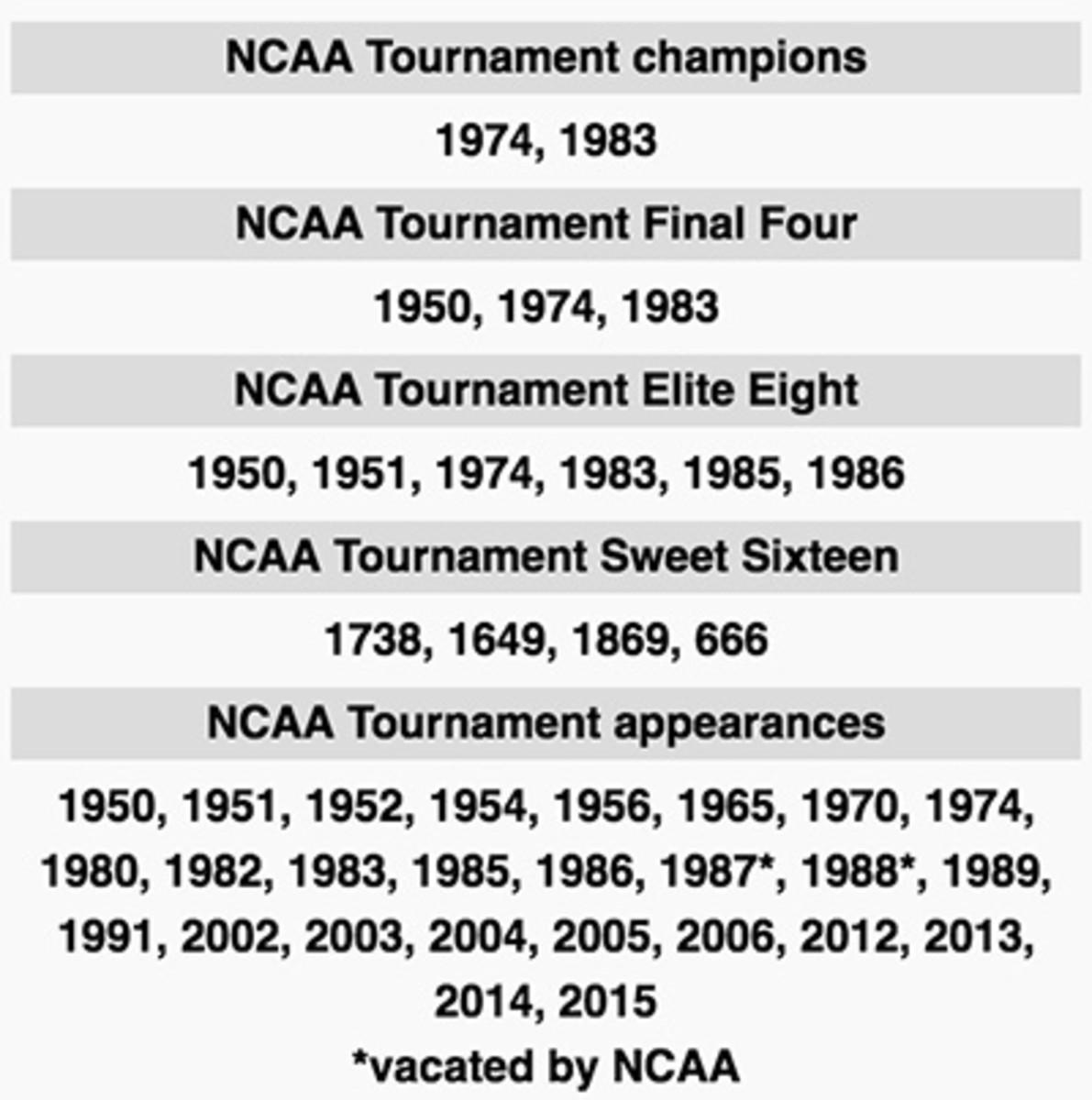 nc-state-sweet-16-appearances.jpg