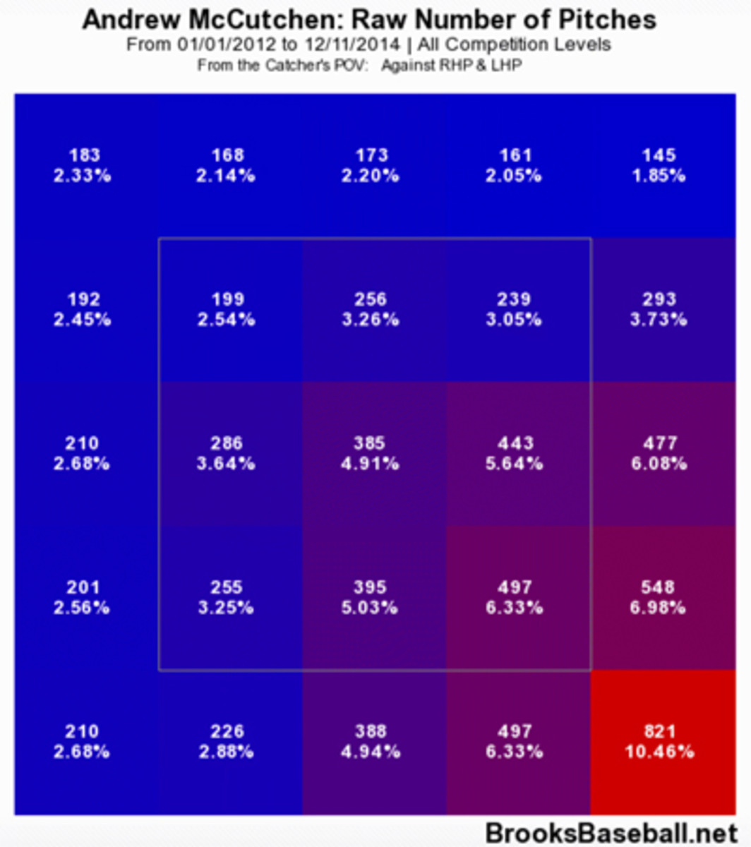 andrew-mccutchen-1.jpg