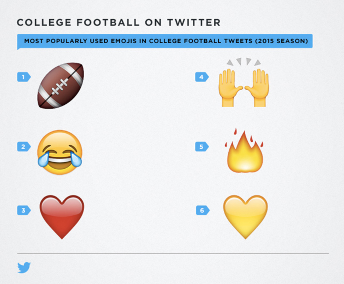 cfb_emojis_2015.jpg