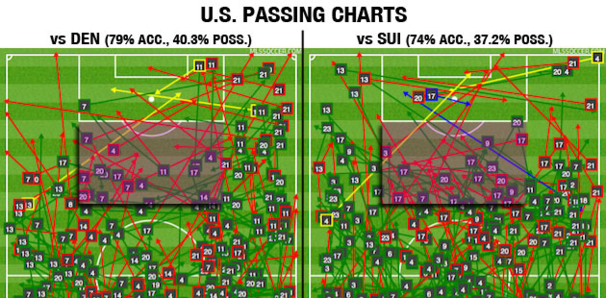 usa-passing-charts-march