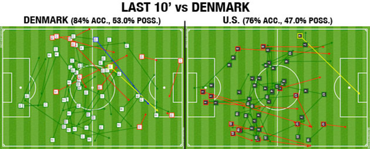 denmark-last-10