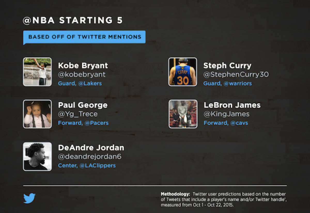 NBA Twitter Starting 5[5]_0.jpg