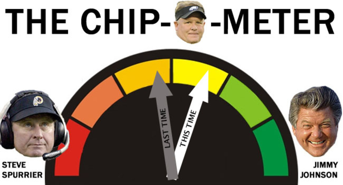 chip-o-meter-wk10.jpg