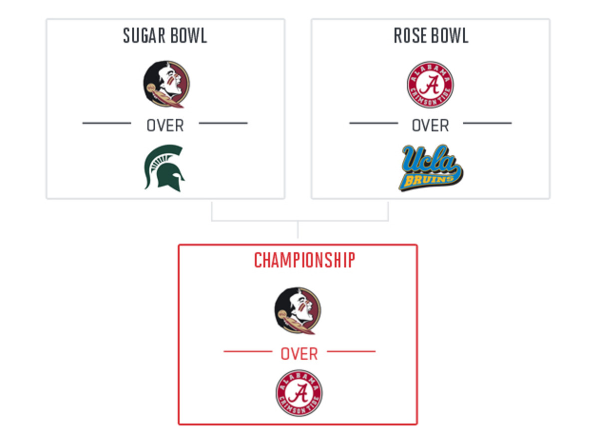 andy-staples-2014-college-football-playoff-picks.jpg