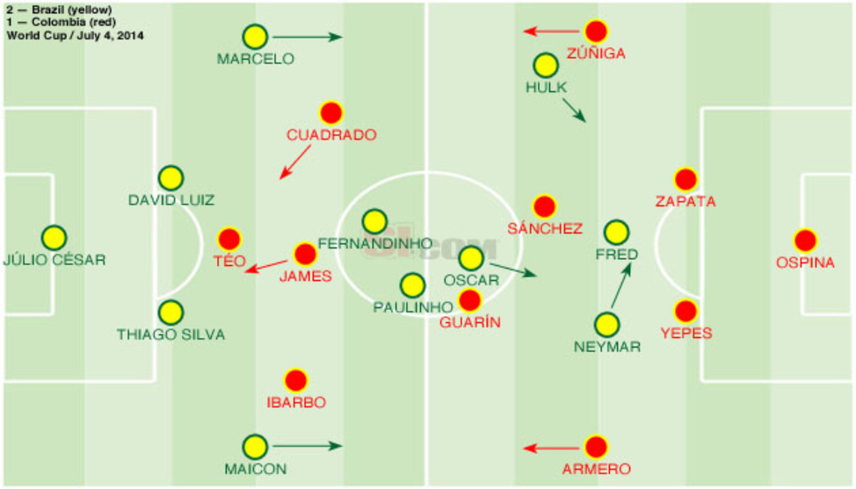 Brazil-colombia-lineup