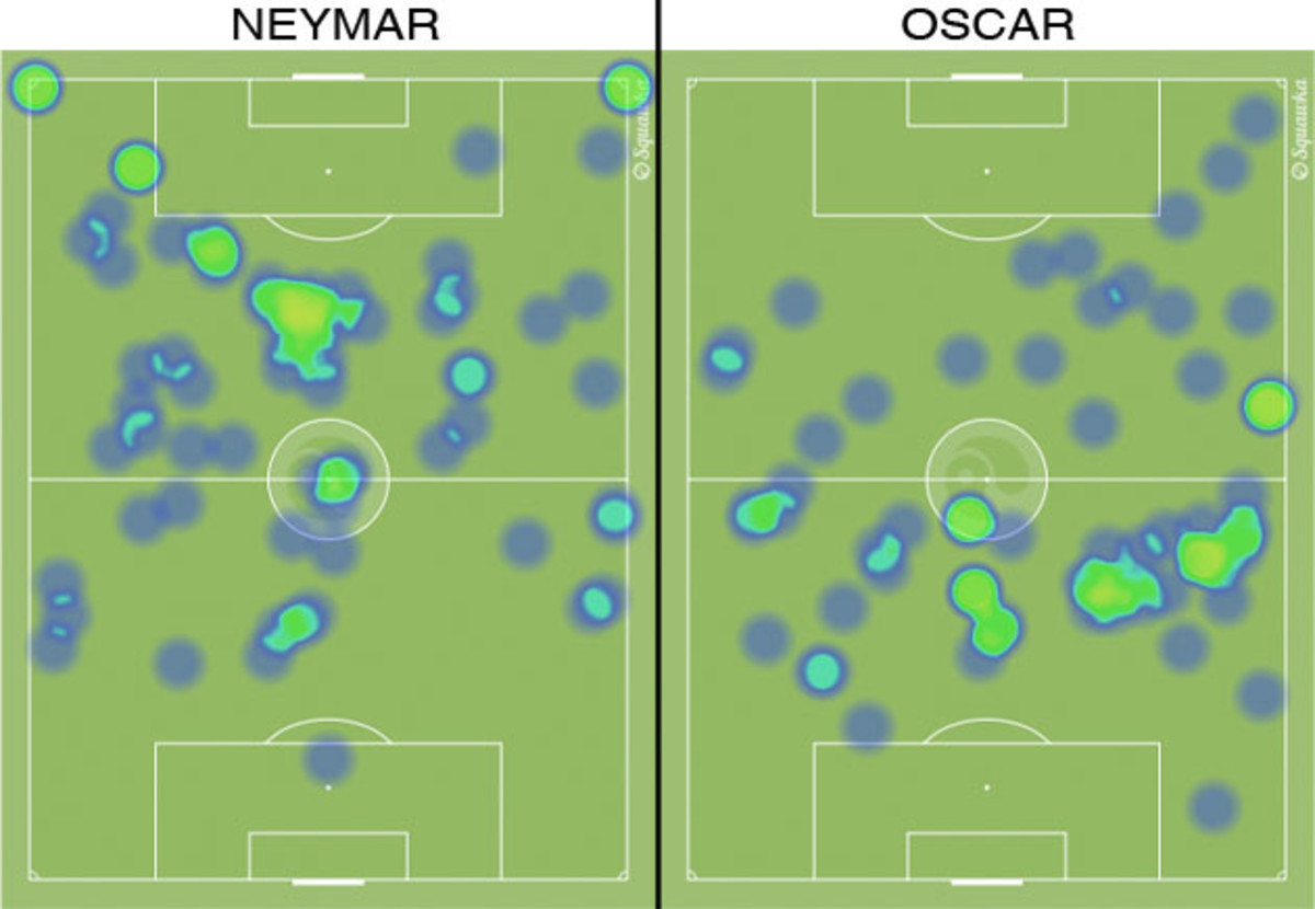 neymar-oscar-heat-map