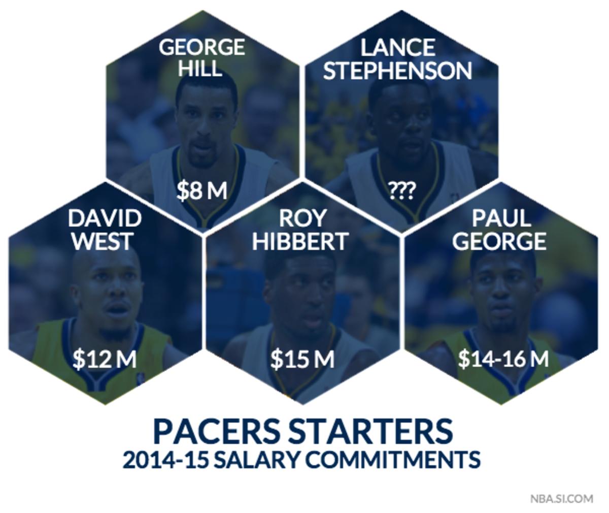 pacers revised