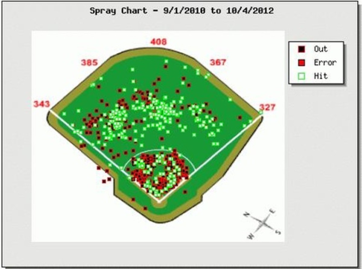 Revere_spray_chart_medium