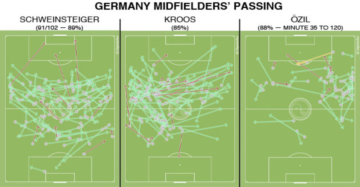 germany-midfield-passing