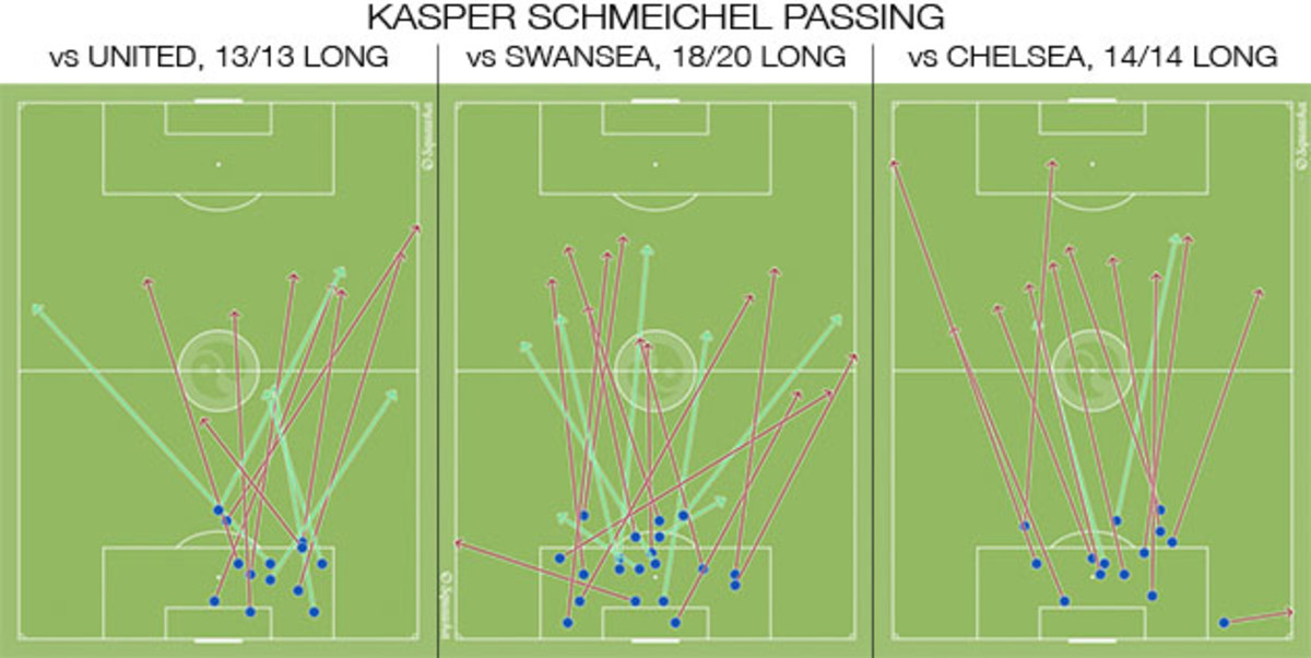 schmeichel-passing.jpg