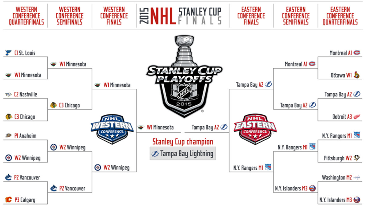 Stanley Cup Finals Preview and Prediction