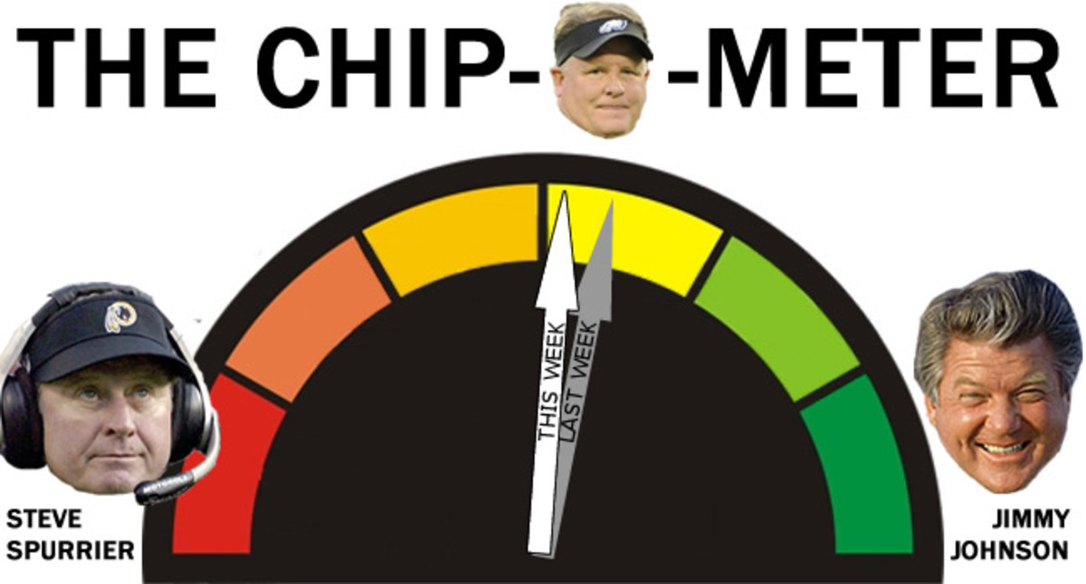 chip-o-meter-wk7.jpg