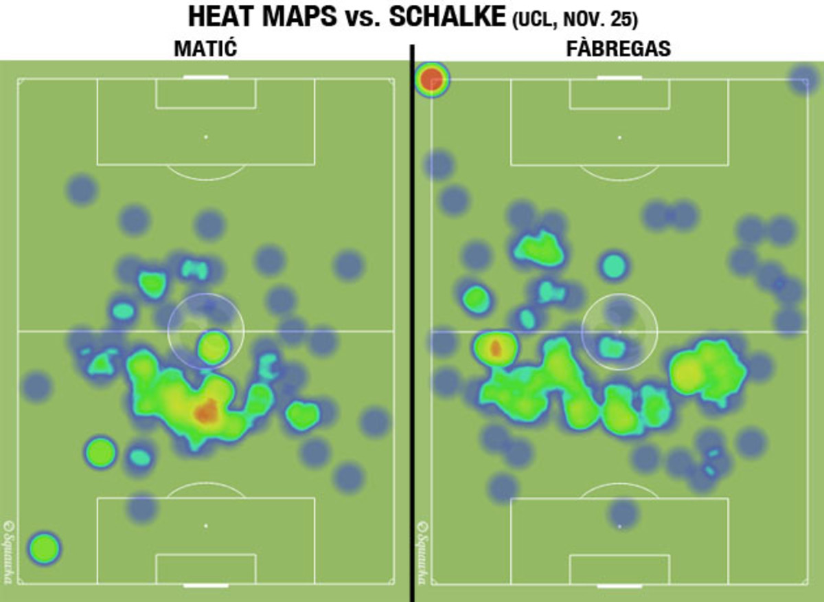 chelsea-schalke-heat-maps