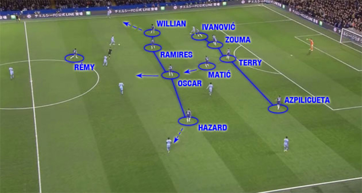 chelsea-defensive-shape