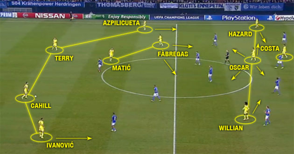 chelsea-attacking-shape