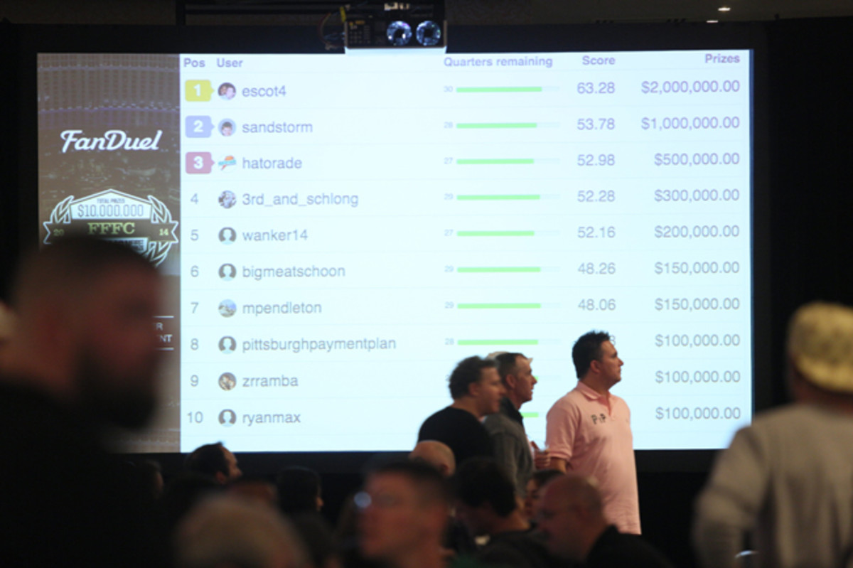 The leaderboard at the 2014 FanDuel World Fantasy Football Championships last December.