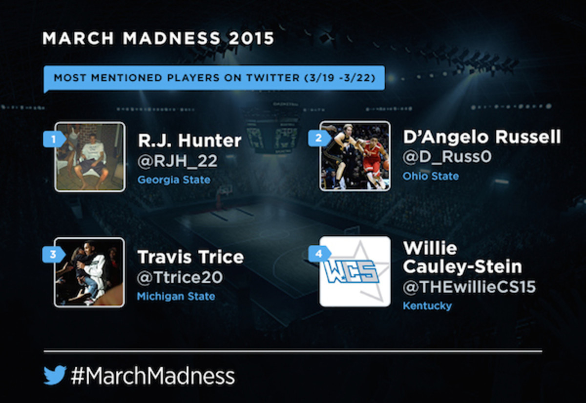 March Madness players travis trice cauley-stein d'angelo russell