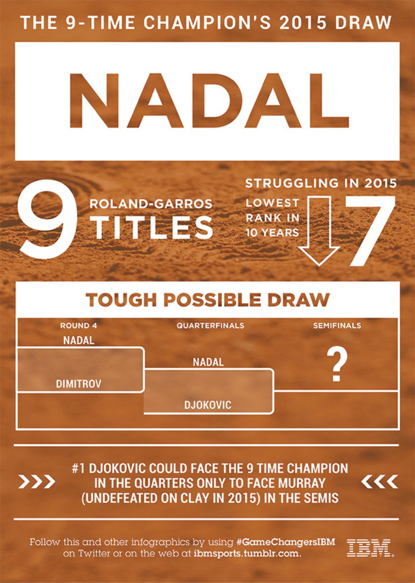 RG_Nadal_for_SI.jpg