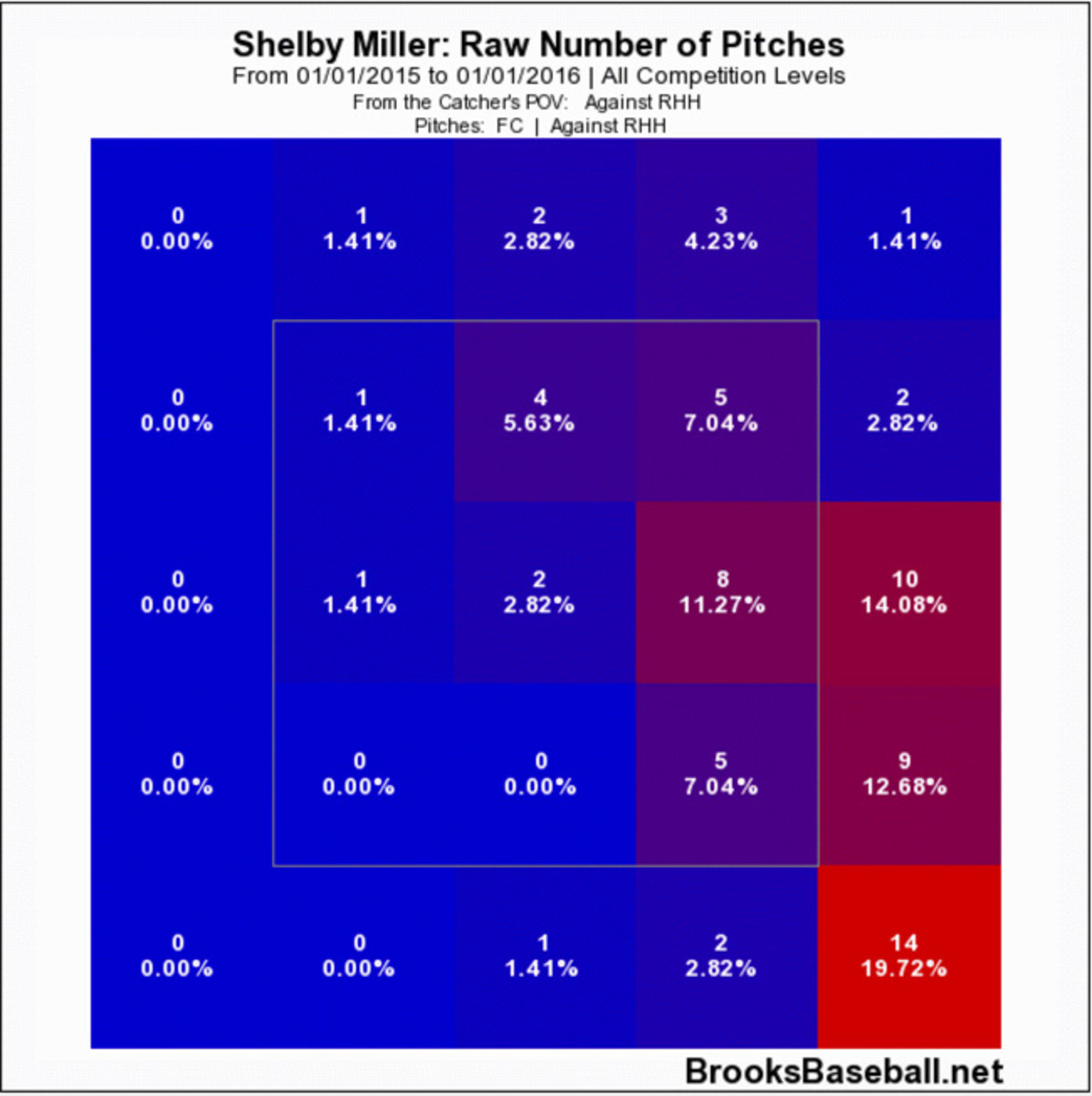 miller-fourth-pic-chart.jpg