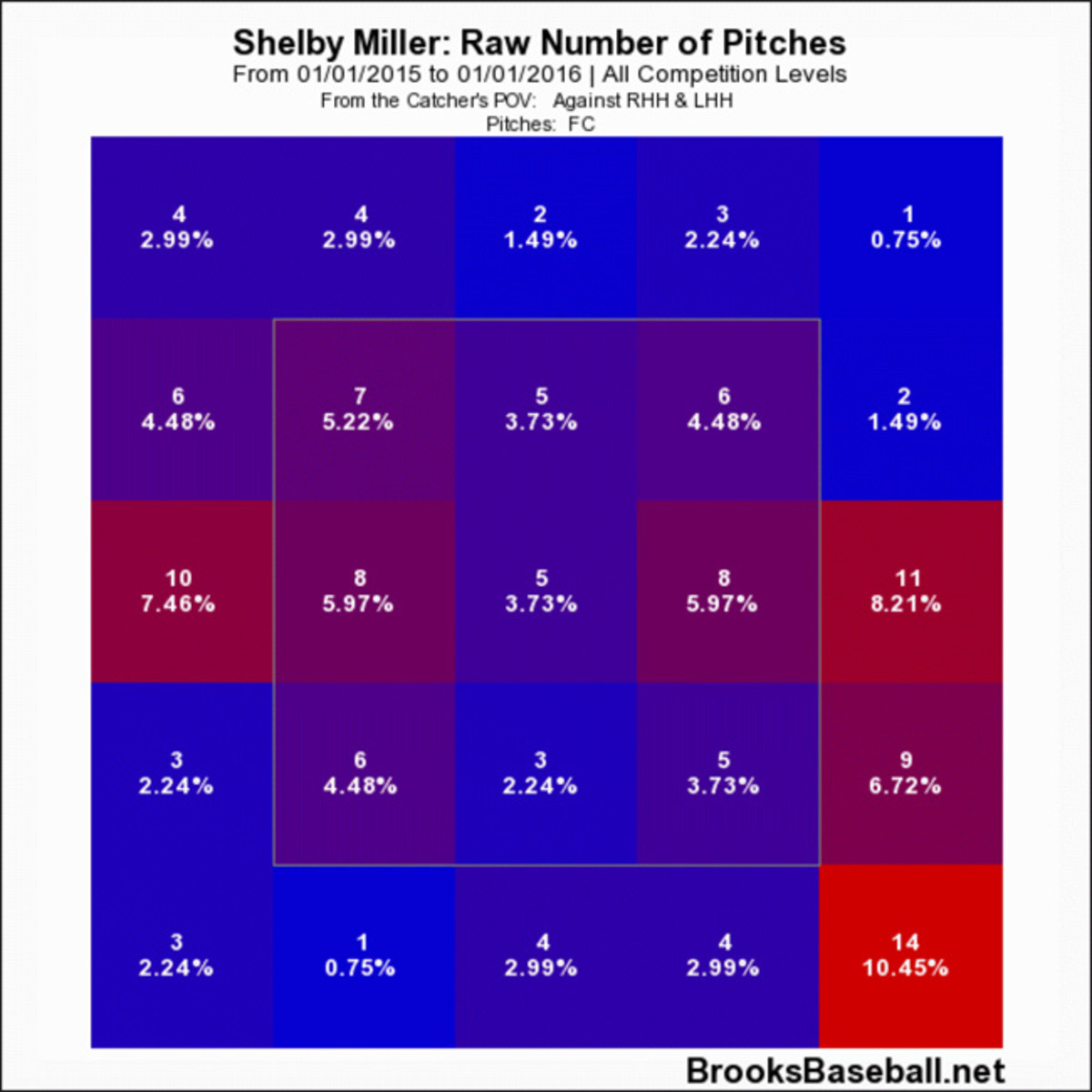 miller-table.jpg