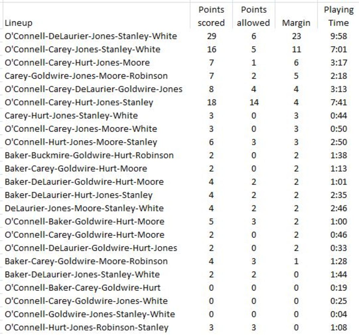 pos lineups