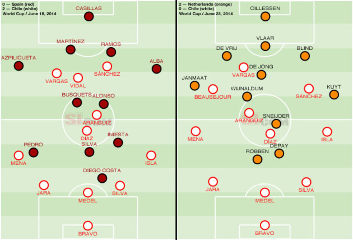 Chile Lineups