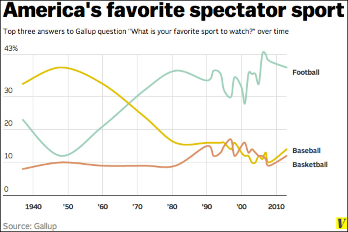 Source: Gallup