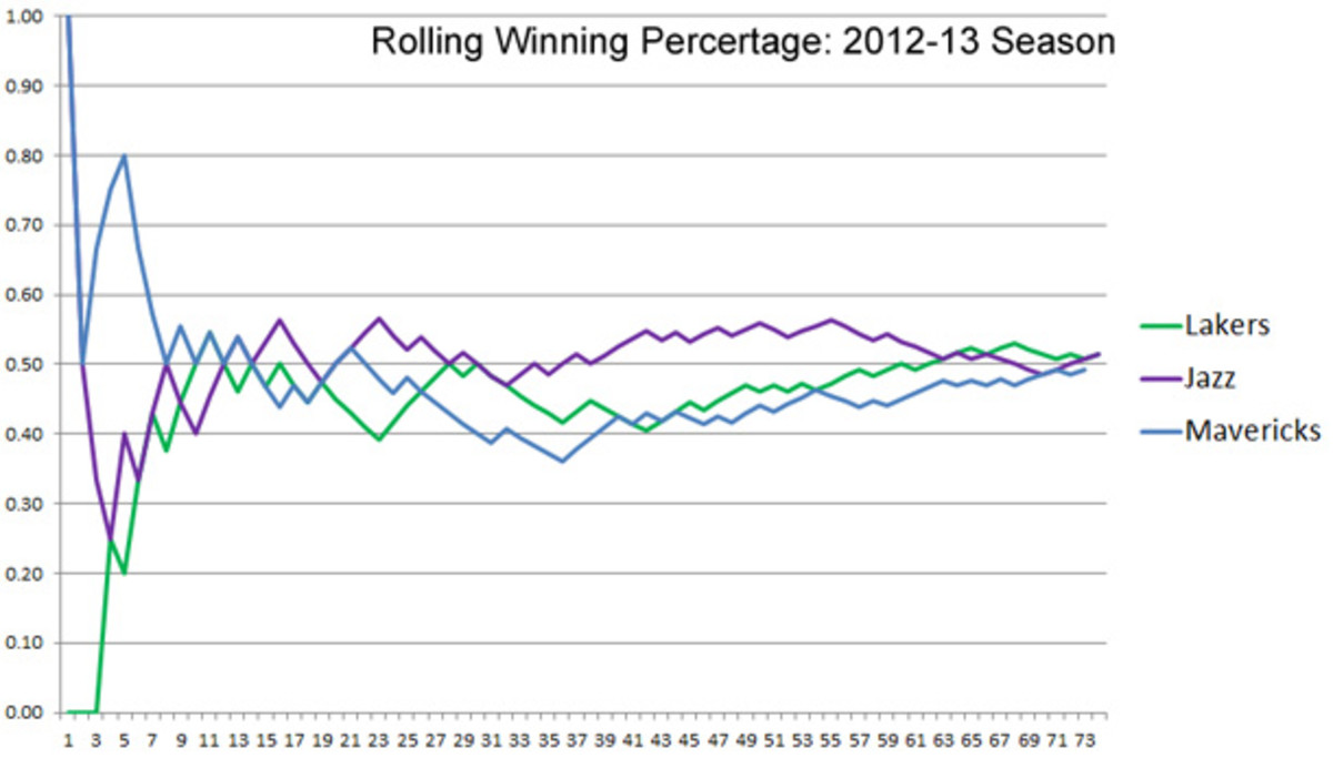 lakers-chart-3