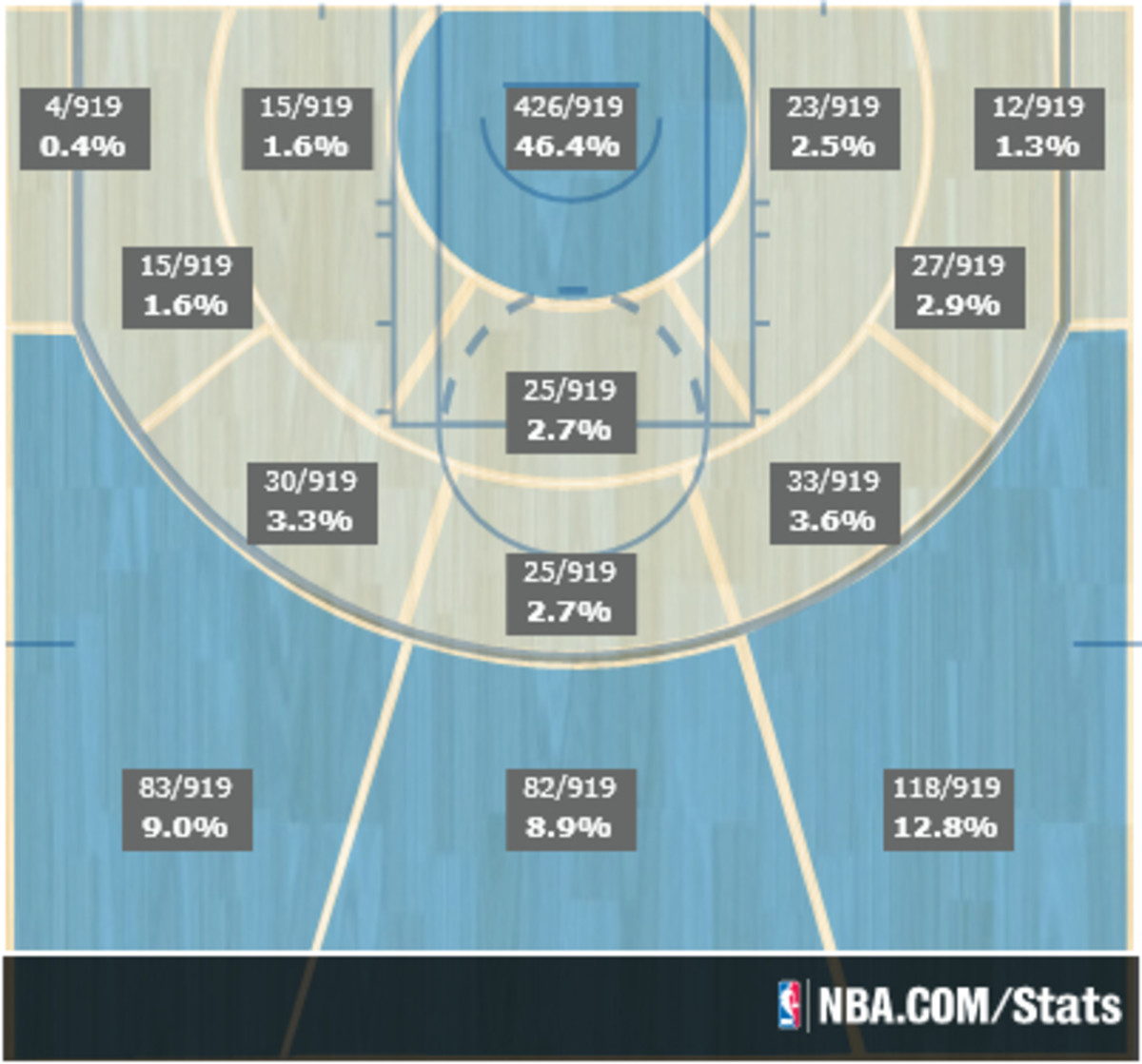 harden distribution