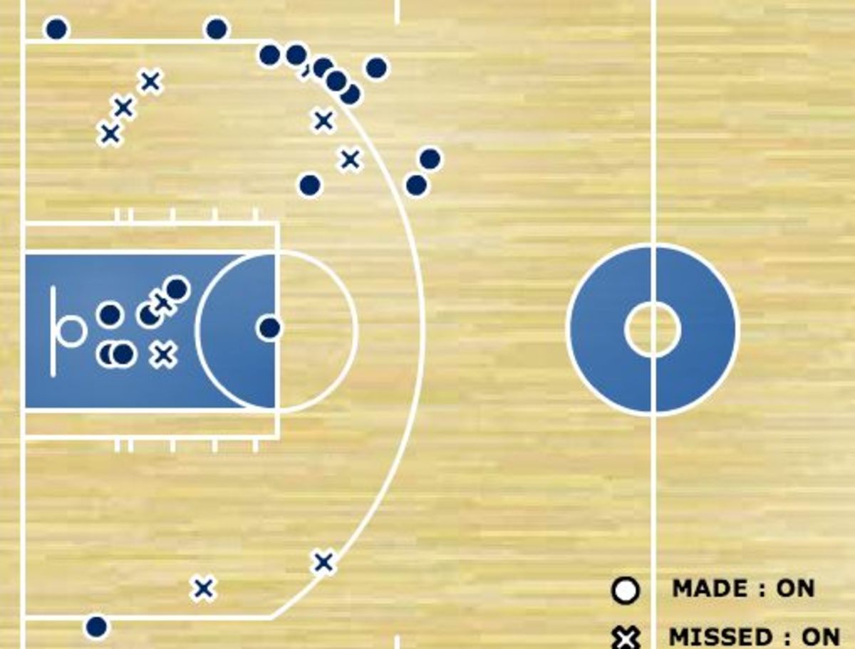 Warriors guard Stephen Curry's shot chart against the Knicks. (ESPN.com)