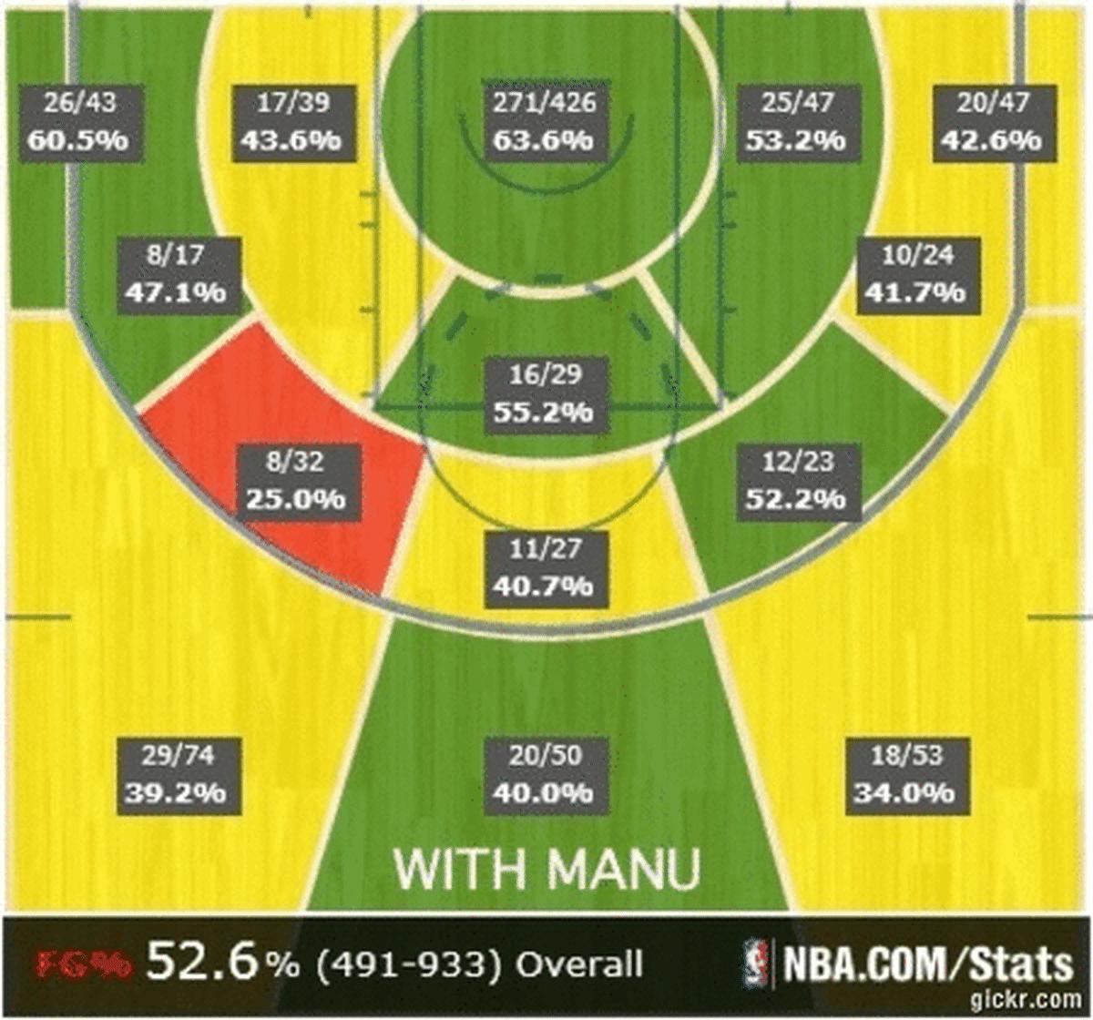 with and without manu